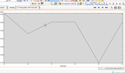 آموزش محاسبه تنش صفحه ای ورق ها در نرم افزار آباکوس